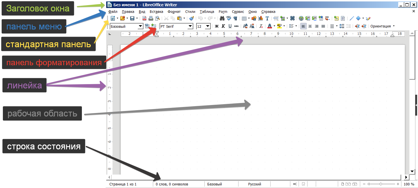 LibreOffice 6. Элементы управления